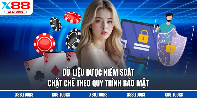 Dữ liệu được kiểm soát chặt chẽ theo quy trình bảo mật
